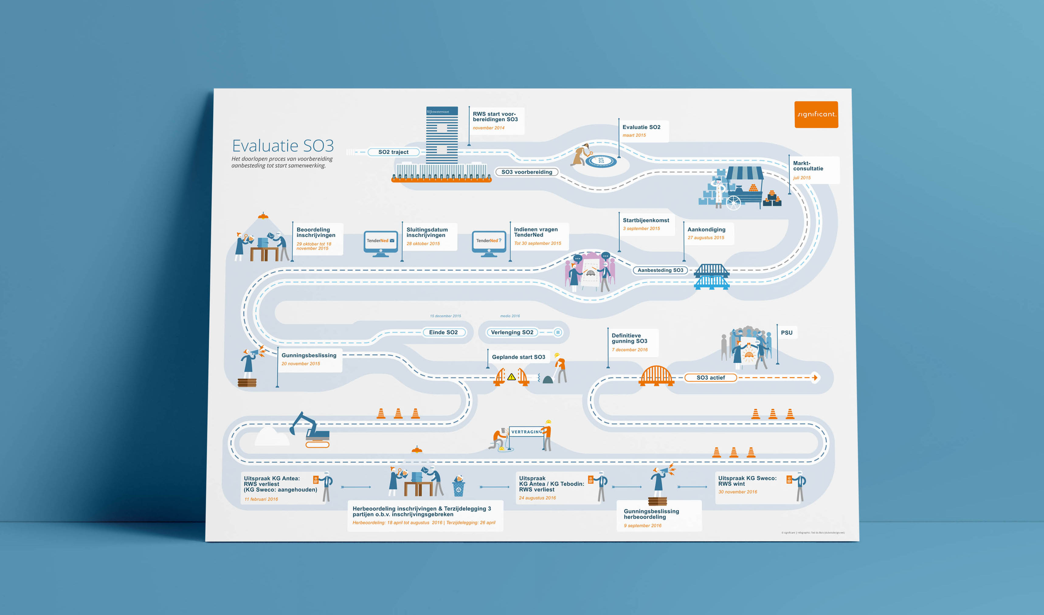 mockup_evaluatie SO3_rws_1.1_crop1