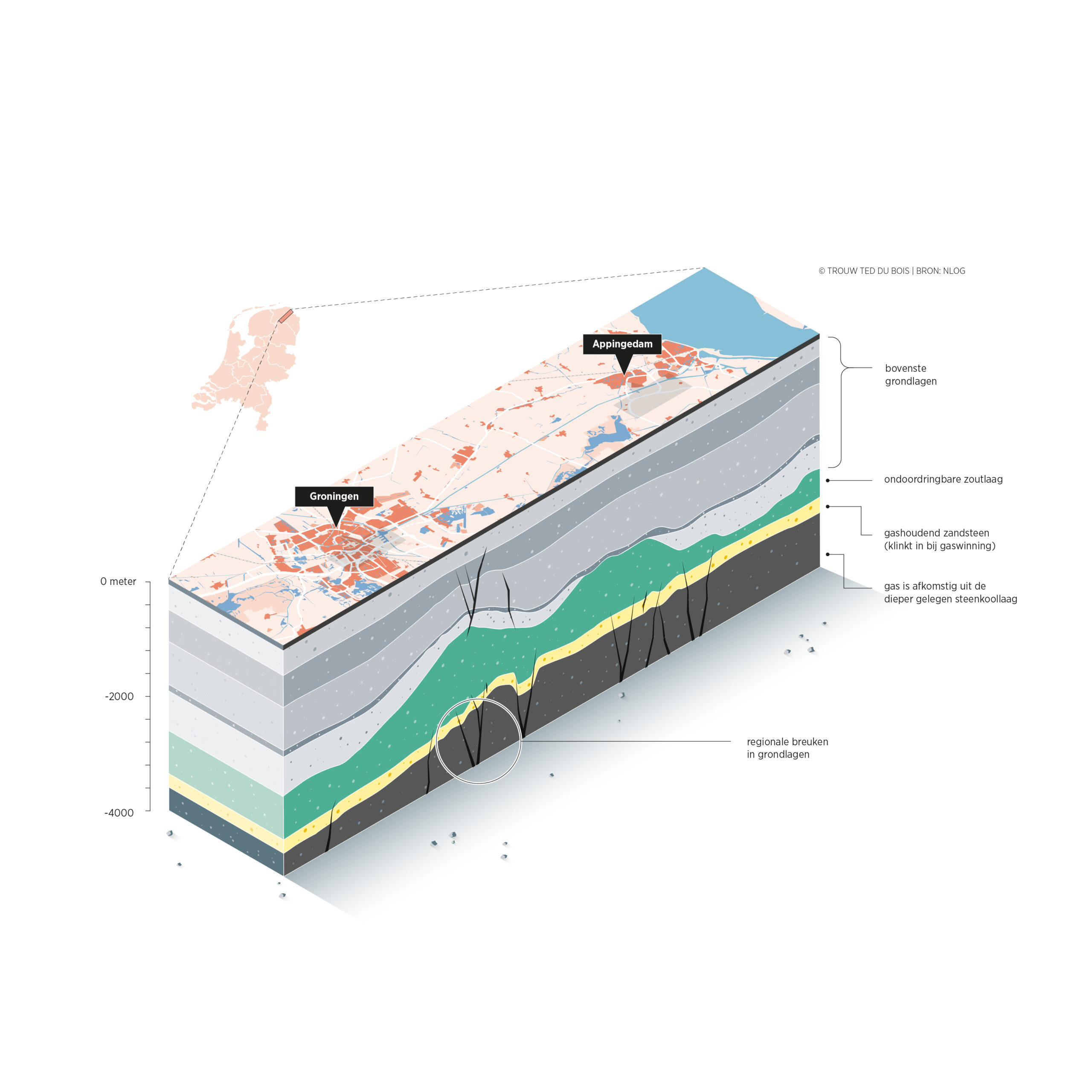 portfolio project page - Groninger gas