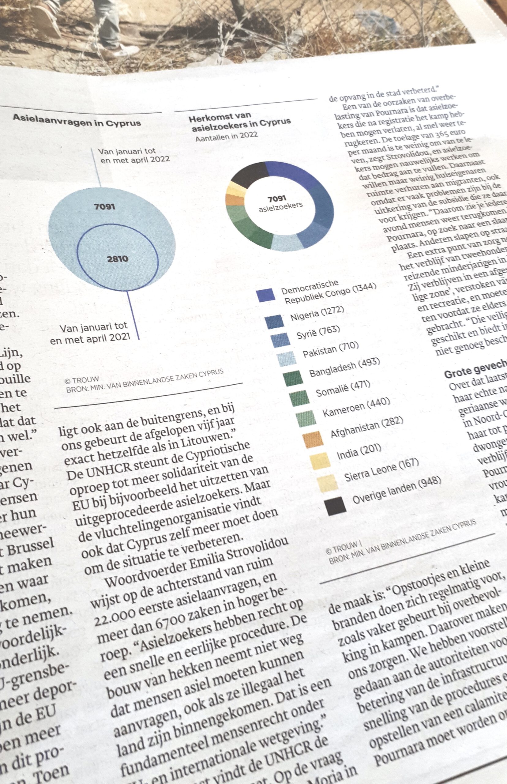 graphs Trouw voorbeeld 1