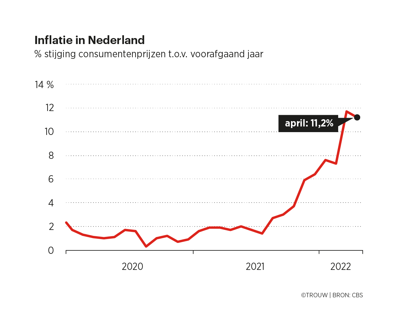 graphs Trouw voorbeeld 3