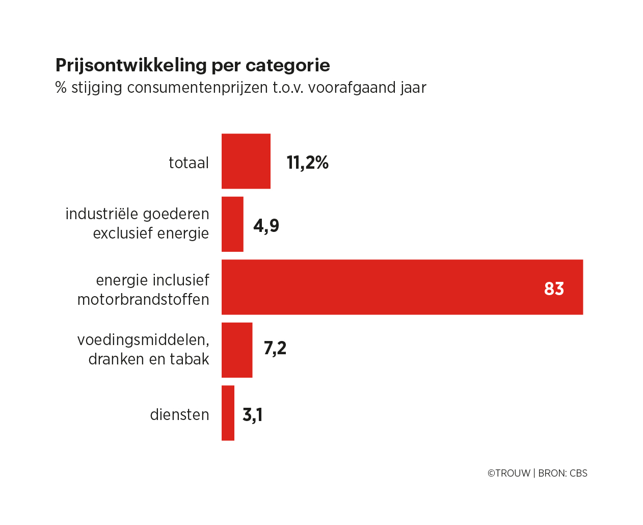 graphs Trouw voorbeeld 2