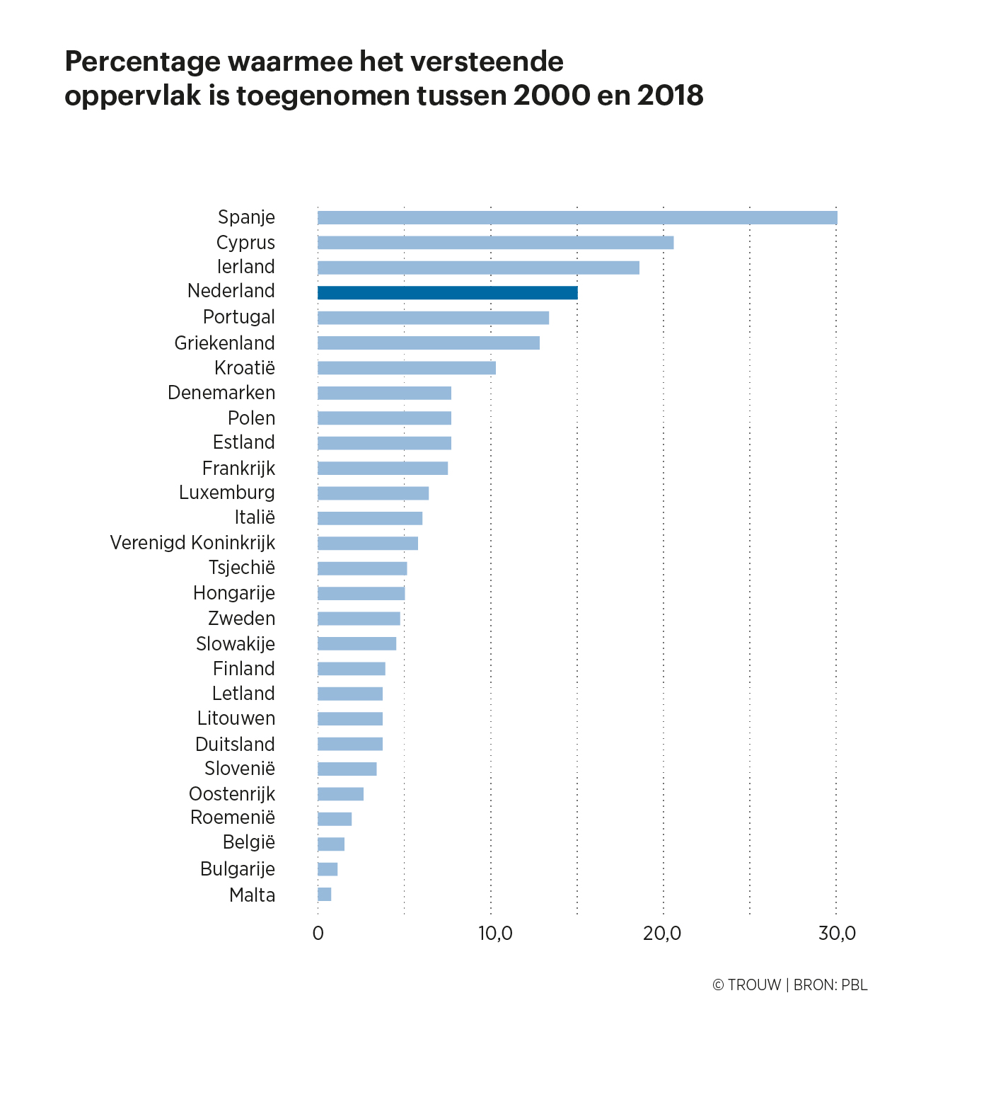 graphs Trouw voorbeeld 4