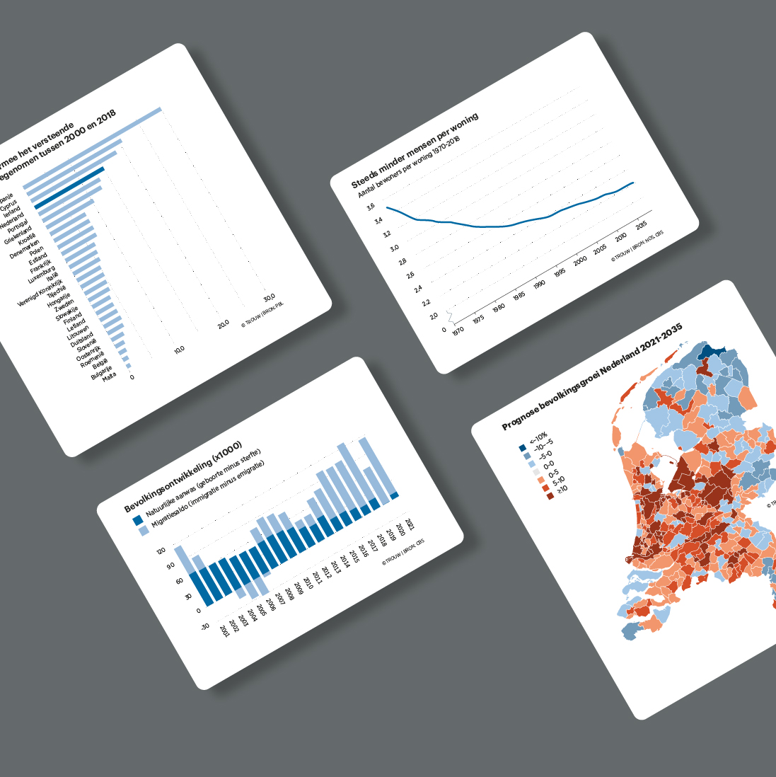 portfolio project teaser - graphs and charts